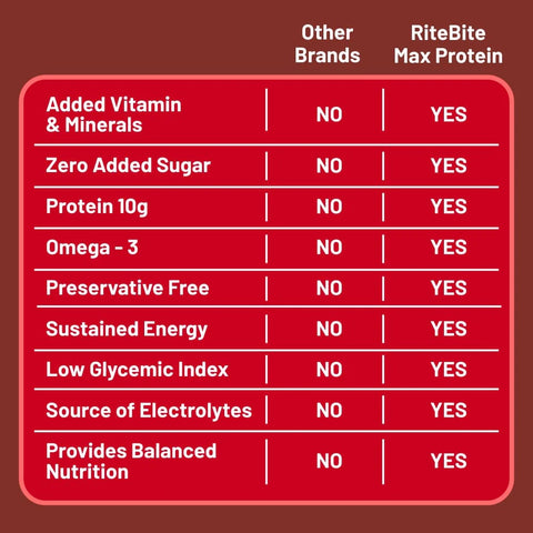 Max Protein Daily Choco Berry Protein Bar