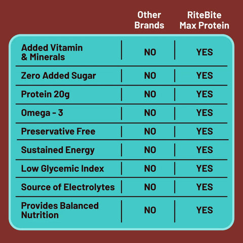 Max Protein Active Choco Slim Protein Bar