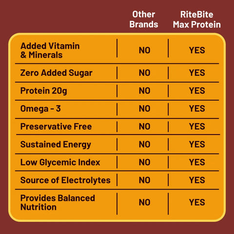 Max Protein Active Peanut Butter Protein Bar