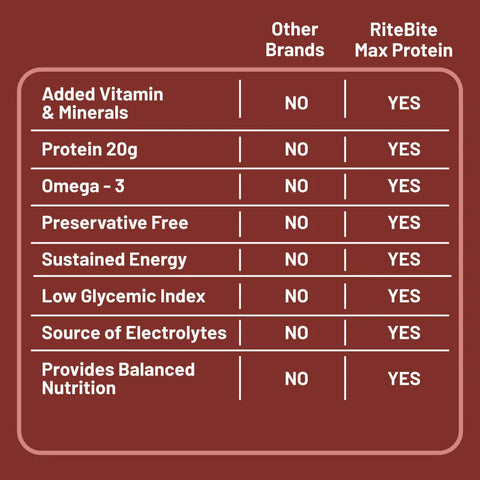 Max Protein Active Choco Fudge Protein Bar