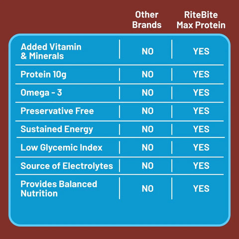 Max Protein Daily Choco Classic Protein Bar
