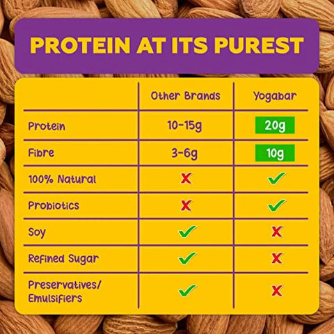 Yoga Bar Chocolate Browney Protein Bar