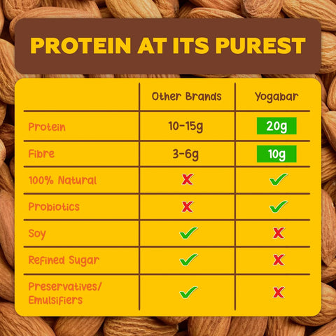 Yoga Bar Hazelnut Protein Bar