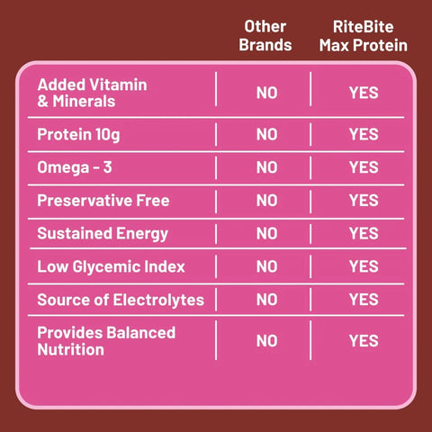 Max Protein Daily Fruit & Nut Protein Bar