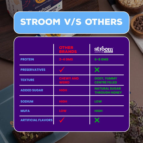 Stroom Milk Chocolate Peanut Butter Energy Bar