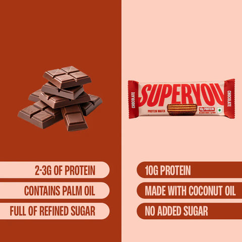 SuperYou Chocolate Wafer Protein Bar
