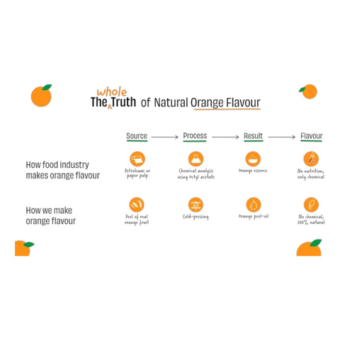 The Whole Truth Orange Cocoa Protein Bar